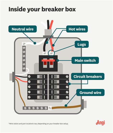 electrical breaker box neutral and ground|ground wiring for breaker box.